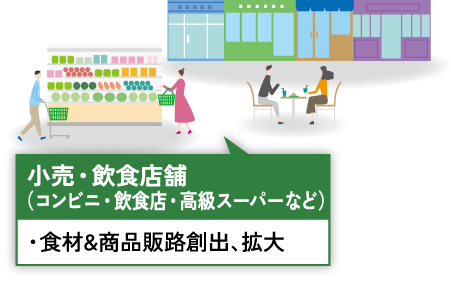 小売・飲食店舗 （コンビニ・飲食店・高級スーパーなど） ・食材&商品販路創出、拡大