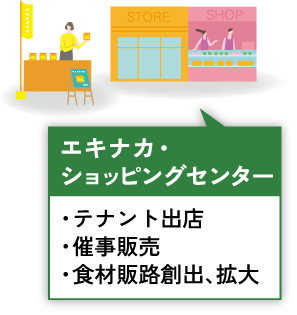 エキナカ・ショッピングセンター ・テナント出店 ・催事販売 ・食材販路創出、拡大