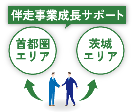 伴走事業成長サポート 首都圏 エリア 茨城 エリア