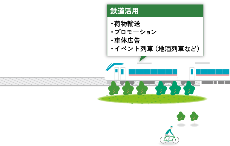 鉄道活用 ・荷物輸送 ・プロモーション ・車体広告 ・イベント列車（地酒列車など）