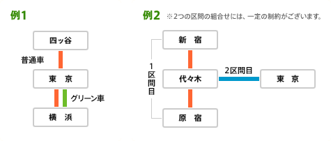 Jr東日本 モバイルsuica モバイルsuicaを使う 定期券 定期券の 新規購入 方法 通勤定期券 グリーン定期券