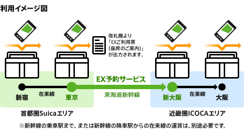 Ex 予約