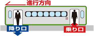 ワンマン列車の乗り方・降り方｜ドアの開き方｜1両編成の場合【気動車】