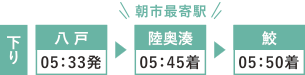 下り 八戸05:33発 陸奥湊05:45着 鮫05:50着