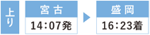 上り 宮古14:07発 盛岡16:23着