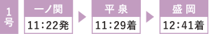 1号 一ノ関11:22発 平泉11:29着 盛岡12:41着