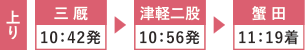 上り 三厩10:42発 津軽二股10:56着 蟹田11:19着