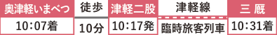 奥津軽いまべつ10:07着 徒歩10分 津軽二股10:17発 津軽線臨時旅客列車 三厩10:31着