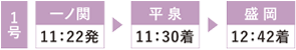 一ノ関11:22発 平泉11:30着 盛岡12:42着