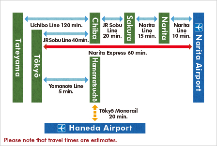 交通路線