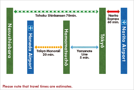 交通路線