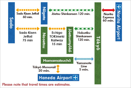 交通示意图