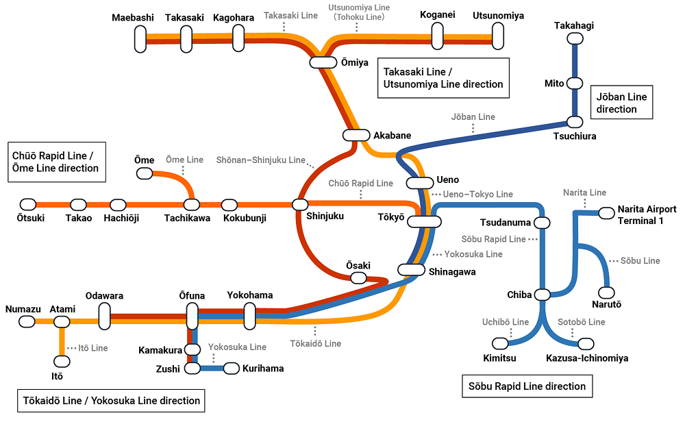 Plano de líneas ferroviarias