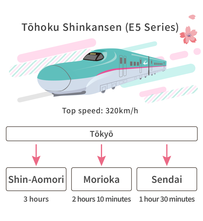 Tōhoku Shinkansen (E5 Series)