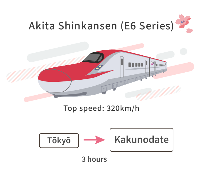 Akita Shinkansen (E6 Series)