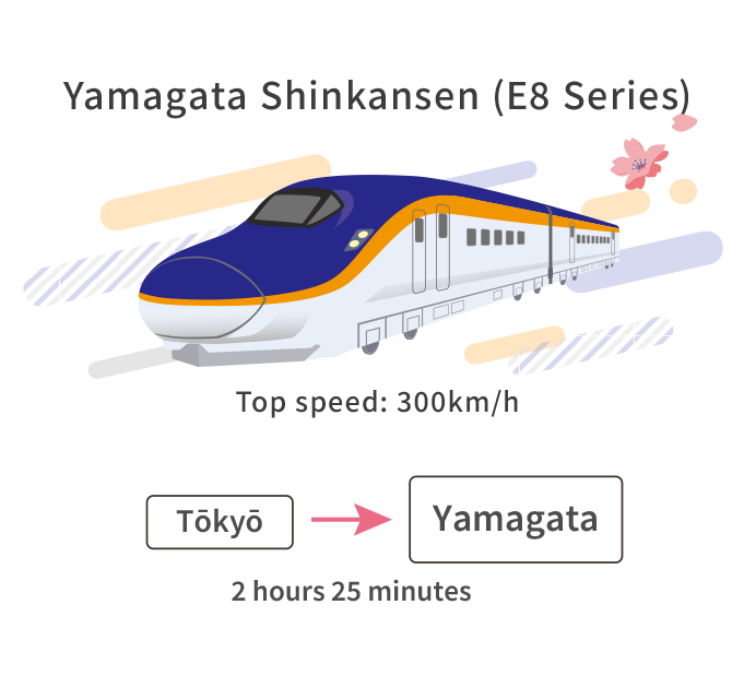 Yamagata Shinkansen (E8 Series)