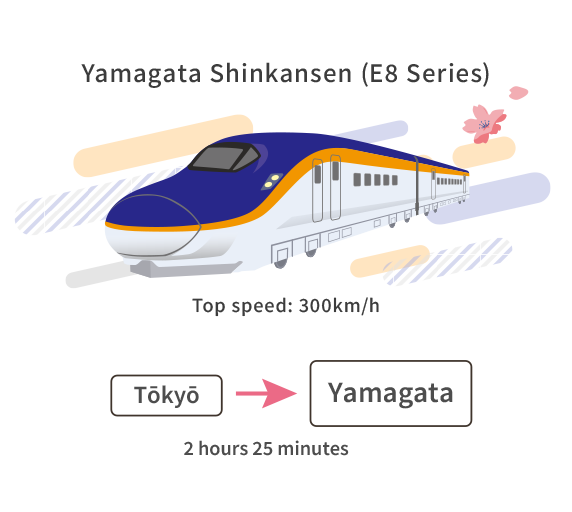 Yamagata Shinkansen (E8 Series)