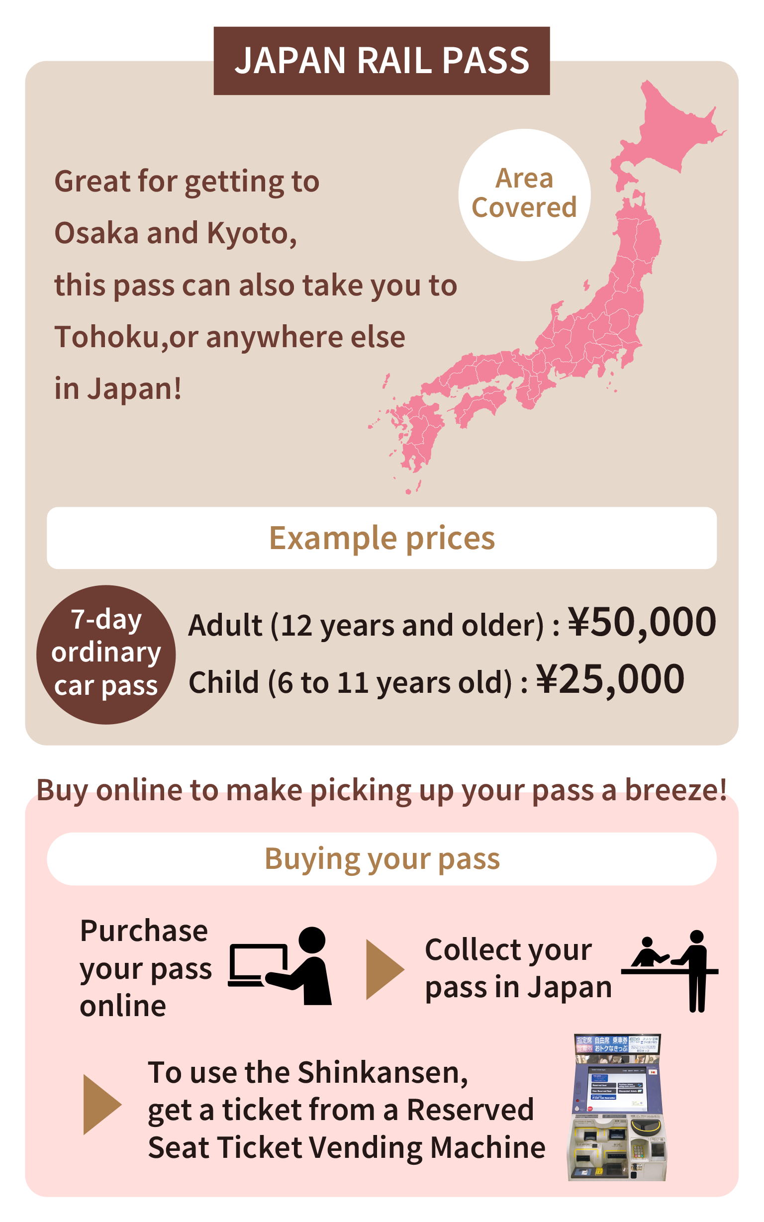 JAPAN RAIL PASS