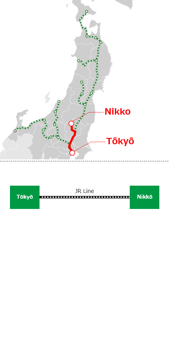 「グループで東京駅から日光駅の往復利用の場合」のイメージ地図