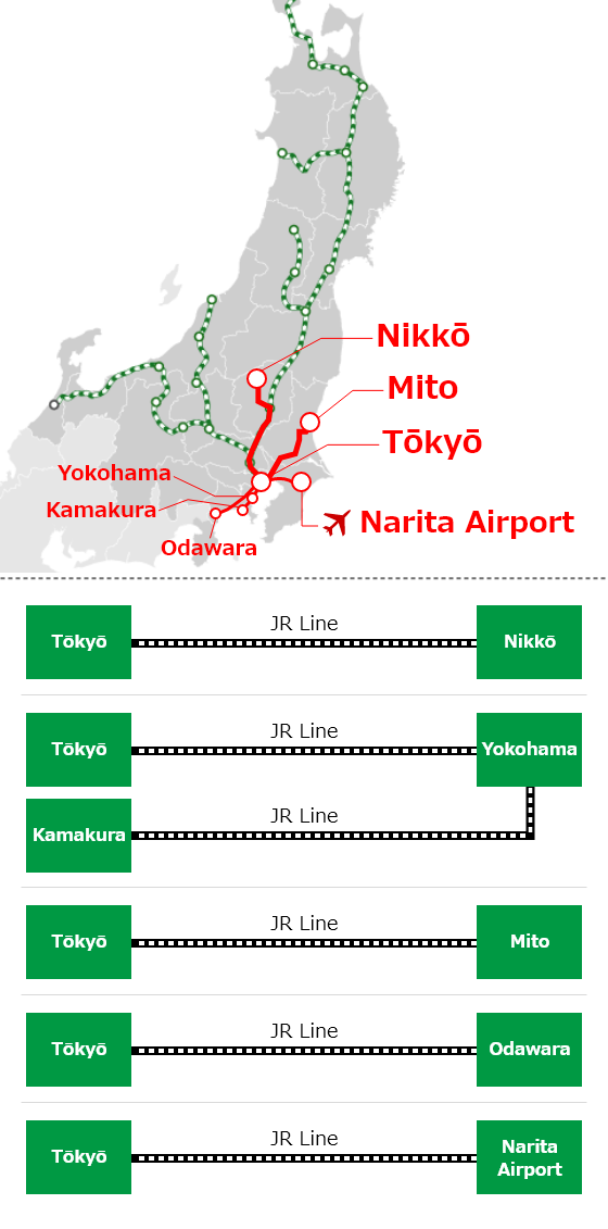 「從東京站出發，前往日光、橫濱・鐮倉、水戶、小田原的當日往返，最後搭至成田機場」示意圖