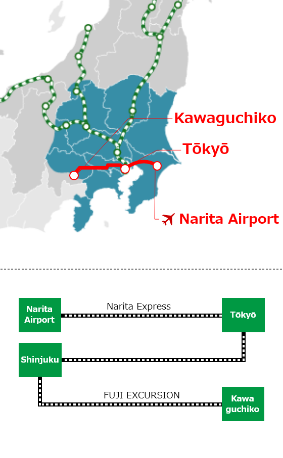 「成田空港駅と河口湖駅との往復の場合」のイメージ地図