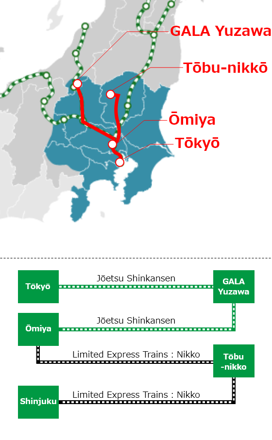 Beispielabbildung: Reise vom Flughafen Narita über den Bahnhof Tōkyō nach Sendai und Akita