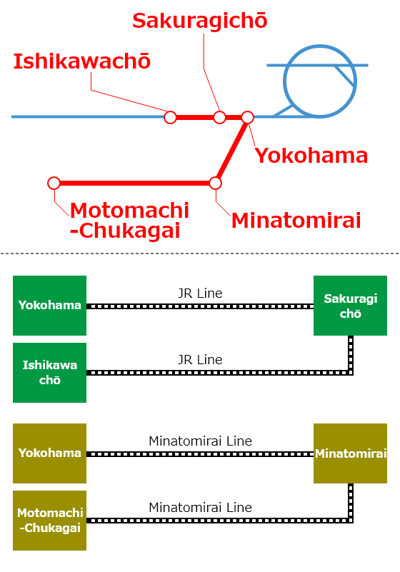「大船駅から鎌倉・江の島エリアの周遊」のイメージ地図
