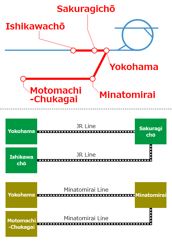 Traveling from Ōfuna Station to the Kamakura / Enoshima area