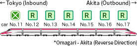 Car layout example