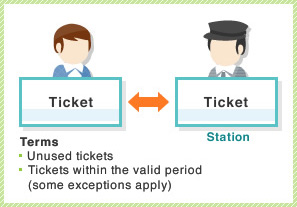 Ticket Exchanges – first time

