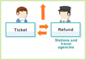 Ticket Exchanges – second time


