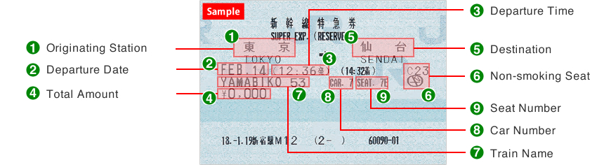 Shinkansen Super Express Reserved Seat Ticket