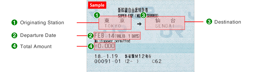 Shinkansen Super Express Non-Reserved Seat Ticket