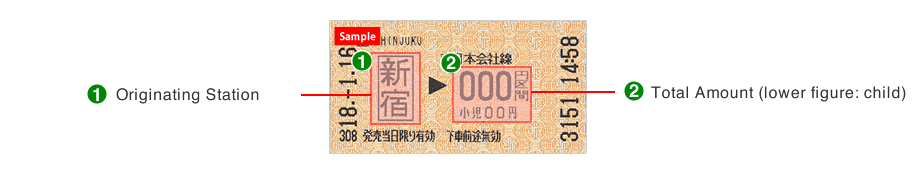 短距離きっぷ