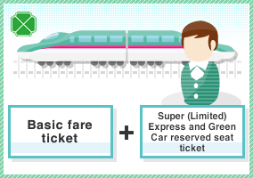 Riding Green Cars on Shinkansen and Limited Express trains