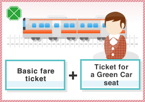 乘坐快车、普通列车的绿色（头等）车厢（指定座席/自由座席）时
