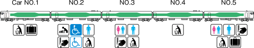 E257系列 5500 車廂編成圖