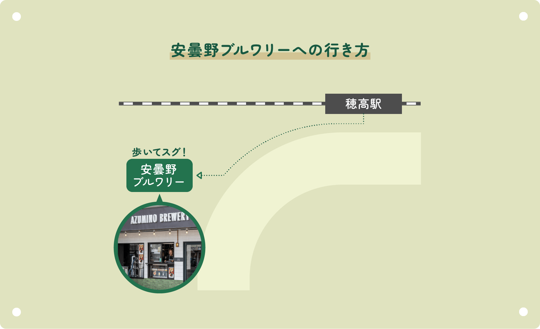 安曇野ブルワリーへの行き方：穂高駅を出て歩いてスグ！