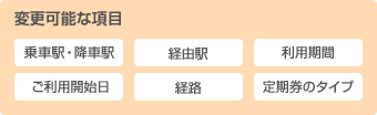 変更可能な項目リスト