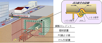 HEP&JES工法イメージのイメージ