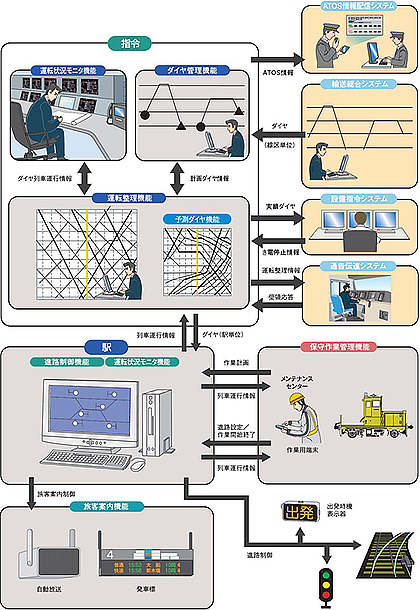 状況 西鉄 電車 リアルタイム 運行 天神大牟田線 運行状況に関する今日・現在・リアルタイム最新情報｜ナウティス