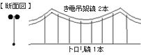 電路設備の簡素・統合化(き電ちょう架方式)のイメージ