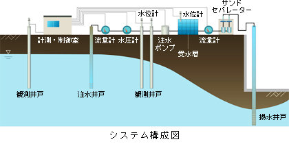 システム構成図のイメージ