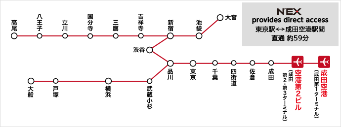 運行エリア図