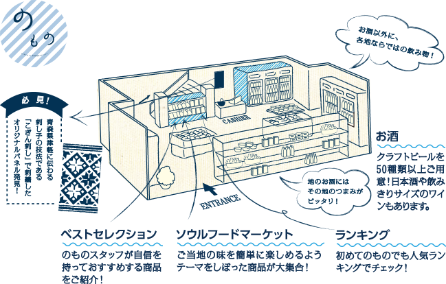のもの物販 お酒以外に、各地ならではの飲み物！ 必見！青森県津軽に伝わる刺し子の技法である「こぎん刺し」で刺繍したオリジナルパネル発見！ 地のお酒にはその地のつまみがピッタリ！ お酒クラフトビールを50種類以上ご用意！日本酒や飲みきりサイズのワインもあります。 ベストセレクションのものスタッフが自信を持っておすすめする商品をご紹介！ ソウルフードマーケットご当地の味を簡単に楽しめるようテーマをしぼった商品が大集合！ ランキング初めてのものでも人気ランキングでチェック！