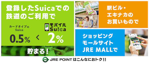 登録したSuicaでの鉄道のご利用で カードタイプのSuica0.5% ＜ モバイルSuica2% 還元! 駅ビル・エキナカのお買いもので ショッピングモールサイトJRE MALLで JRE POINTはこんなにおトク！！