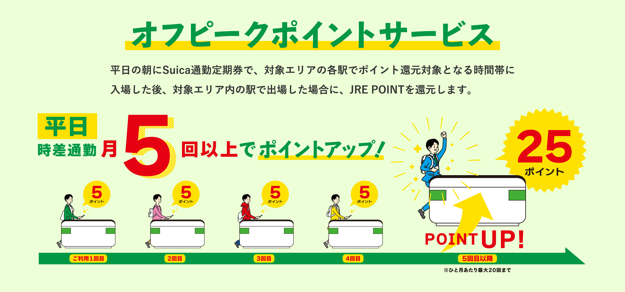 オフピークポイントサービス 平日の朝にSuica通勤定期券で、対象エリアの各駅でポイント還元対象となる時間帯に入場した後、対象エリア内の駅で出場した場合に、JRE POINTを還元します。 平日時差通勤 月5回以上でポイントアップ！