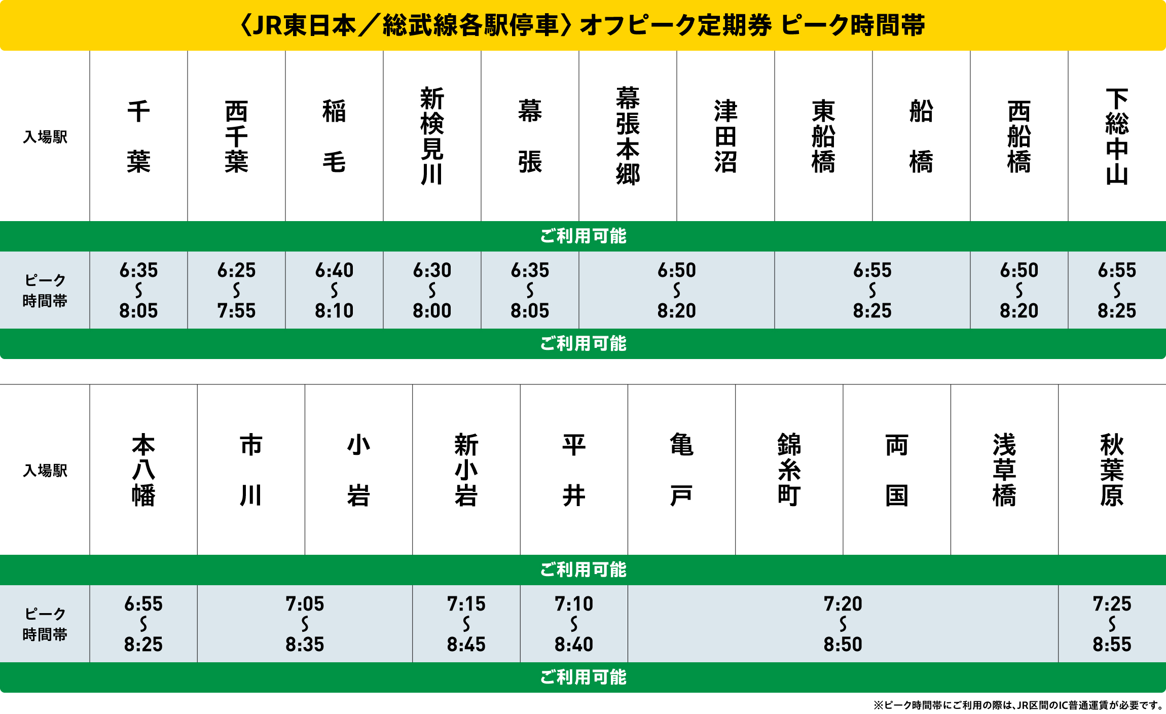 総武線各駅停車オフピークポイントサービス対象時間帯