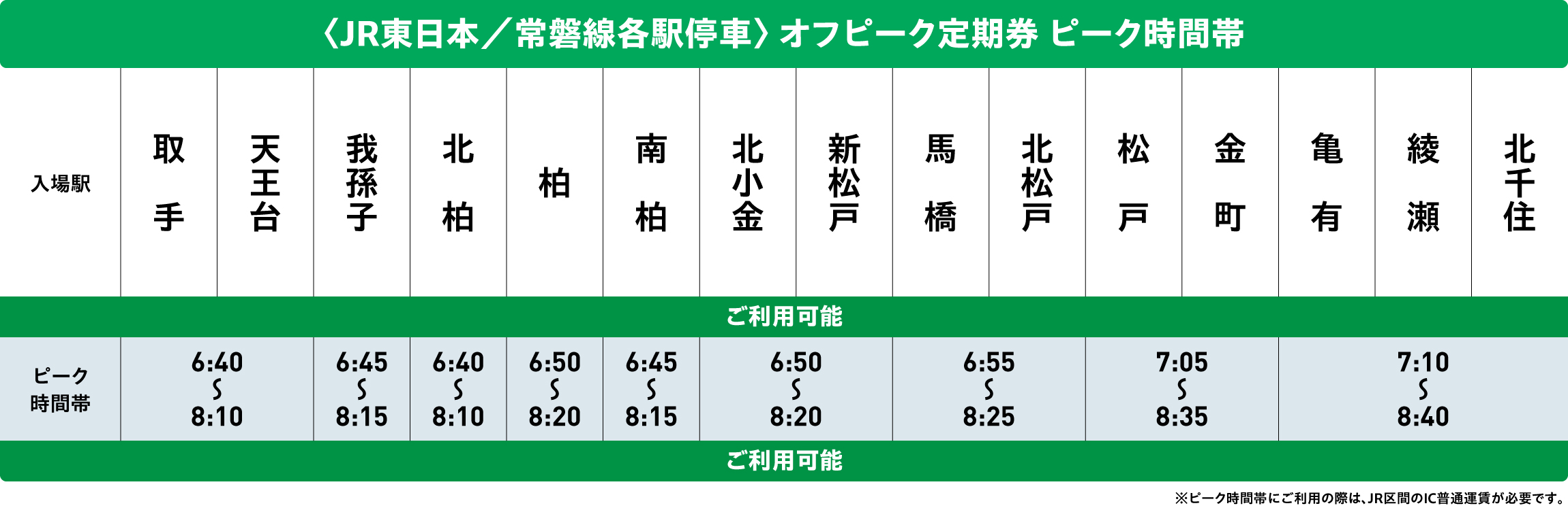 常磐線各駅停車オフピークポイントサービス対象時間帯