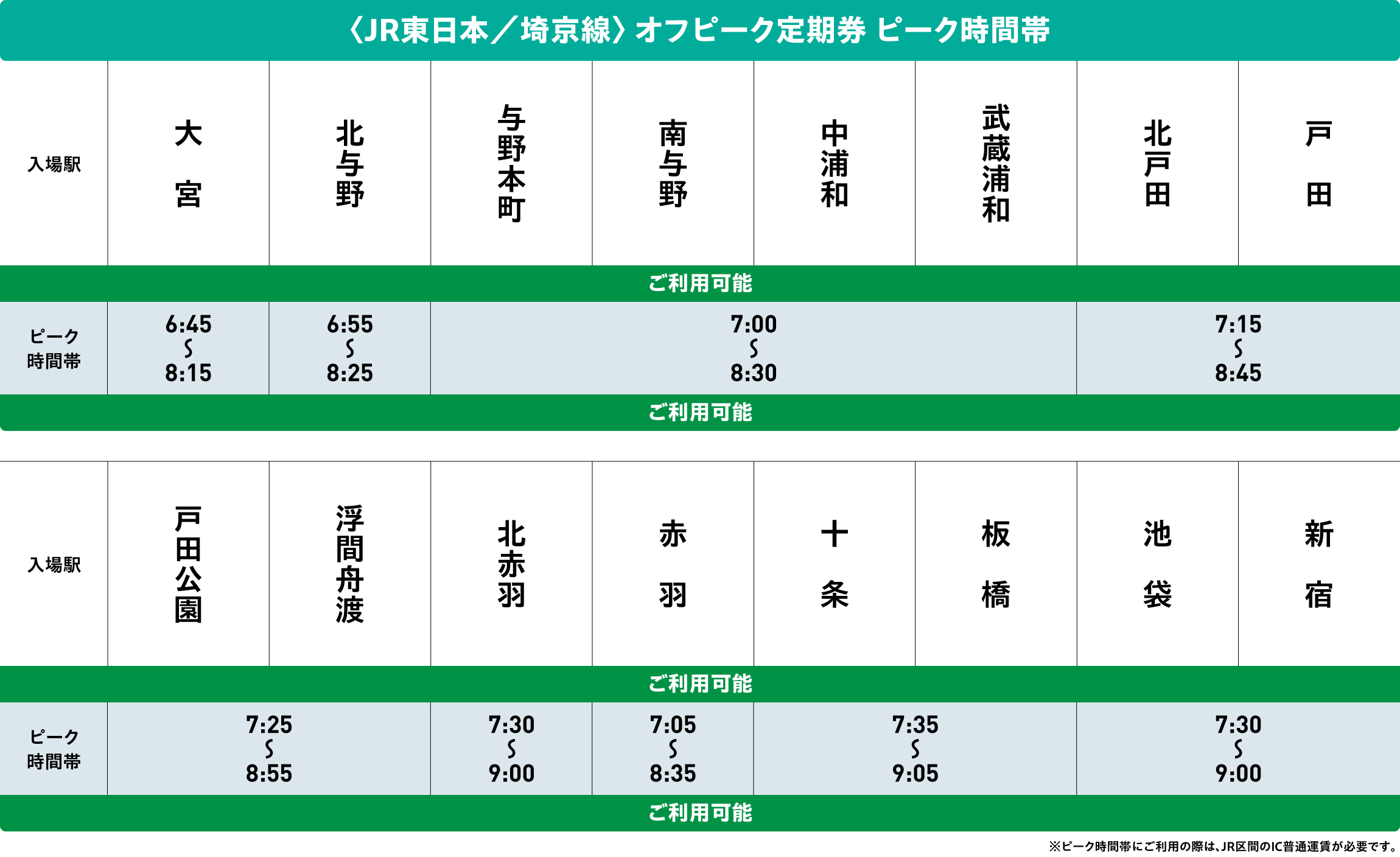 埼京線オフピークポイントサービス対象時間帯